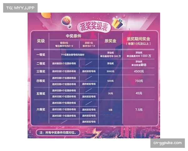 中国体育彩票销量创历史新高 足球彩票持续增长成为主力部分